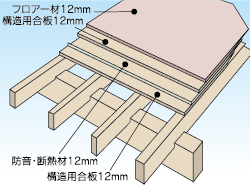 二階床四重貼構造